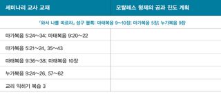 모랄레스 형제의 진도 안내서 그래픽 1