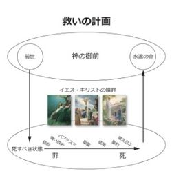 plan of salvation diagram