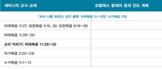 모랄레스 형제의 진도 안내서 그래픽 3