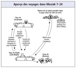 Voyages dans Mosiah 7–24
