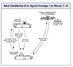 ngaahi fononga ʻi he Mōsaia 7–24