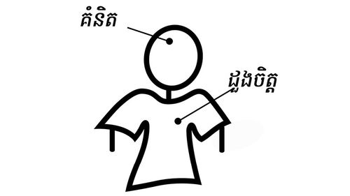 ចិត្ត និង​គំនិត