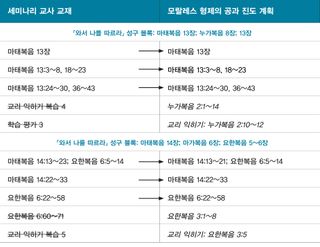 모랄레스 형제의 진도 안내서 그래픽 5