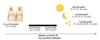 76. nodaļas attēls