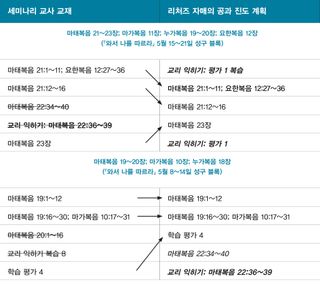 리처즈 자매의 진도 안내서 그래픽 2