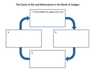 cycle diagram