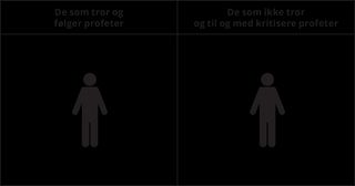 grafikk som viser en person under overskriften “De som tror på og følger profeter”, og en annen person under overskriften “De som ikke tror på og til og med kritiserer profeter”