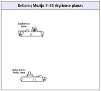 kelionės Mozijo 7–24 skyriuose