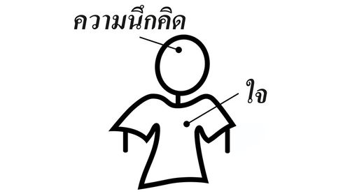 ในความนึกคิดและในใจ