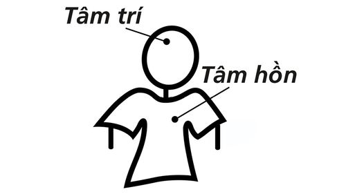 tâm trí và tấm lòng