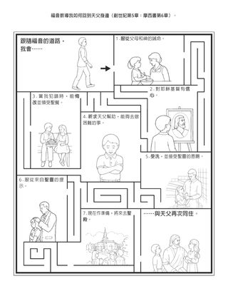 活動頁：福音教導我如何回到天父身邊