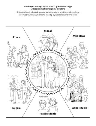 strona z zadaniami: Rodziny są ważną częścią planu Ojca Niebieskiego