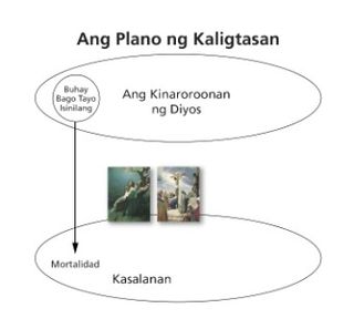 diagram 3 ng plano ng kaligtasan na may mga larawan