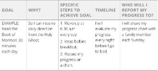 goal table