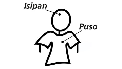 puso at isipan