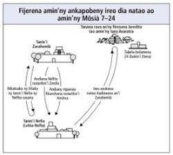 dia natao ao amin’ny Môsià 7–24