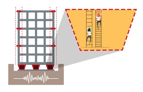 a base isolator and some ladders