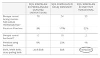 carta kebolehan untuk diterima dan menyiapkannya program