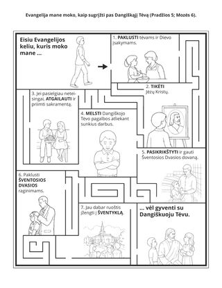 užsiėmimų puslapis. Evangelija mane moko, kaip grįžti pas Dangiškąjį Tėvą
