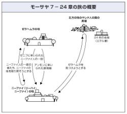 モーサヤ7－24章の旅