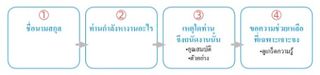 ต้นแบบ 30 วินาทีนี่คือฉัน