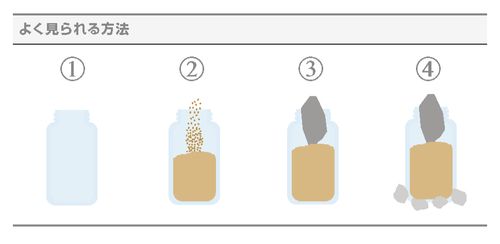 「よく見られる方法」の瓶