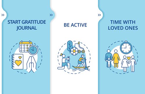 graphic showing different steps to achieve happiness