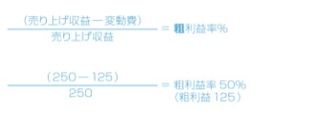 クリスマスイルミネーションの設置：粗利益率の算出