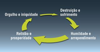 ciclo do orgulho