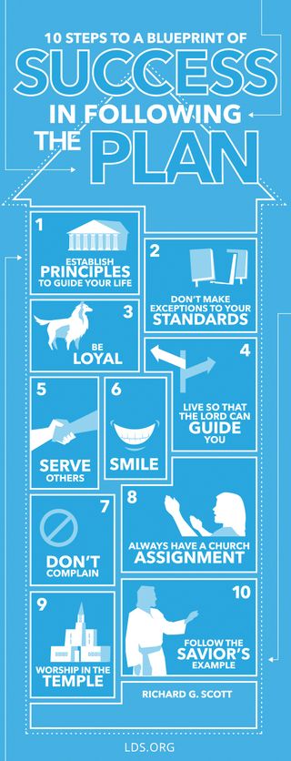 Simple white graphics on a blue background depicting 10 steps to success as laid out by Elder Richard G. Scott.