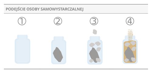 słoiki — podejście osoby samowystarczalnej