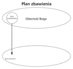 plan zbawienia schemat 2.