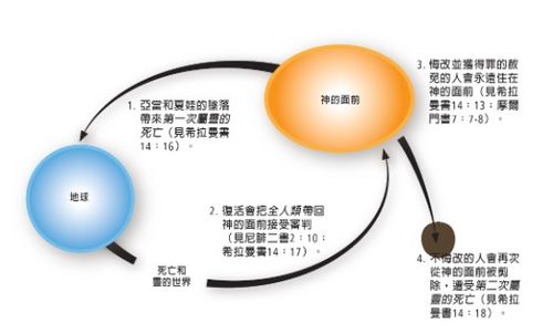 地球と神の御前x