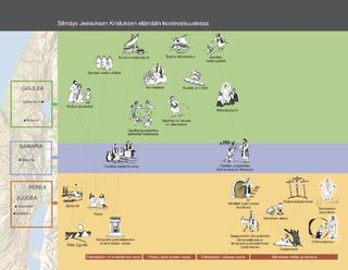 life of Jesus Christ timeline