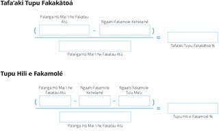 Tuʻunga tupu fakakātoa mo e tuʻunga tupu totonu ki he māhina ʻe tahá.