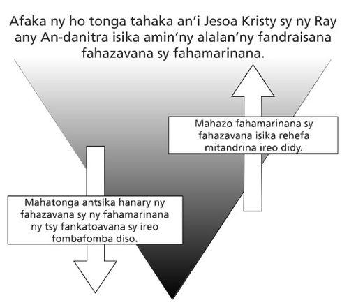 fahazavana sy fahamarinana