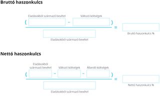 bruttó haszonkulcs és nettó haszonkulcs egy hónapra