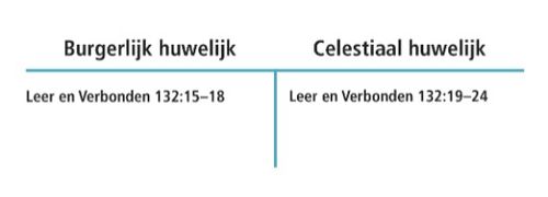 marriage diagram