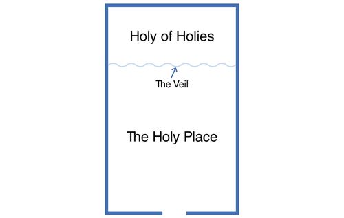 Simple drawing of plan view of temple with the veil