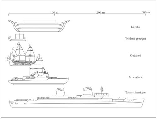 comparative ship sizes