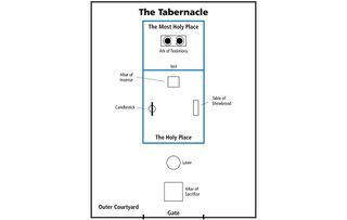 Floor plan of Moses’ Tabernacle.