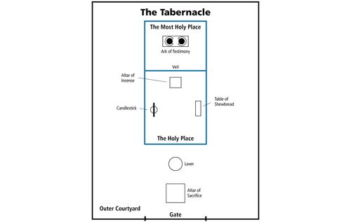 Floor plan of Moses’ Tabernacle.