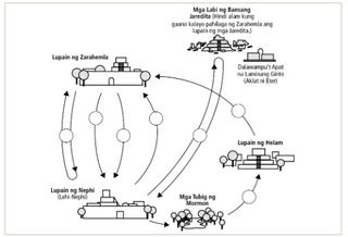 diagram ng mga paglalakbay