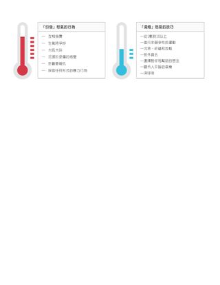 怒氣升溫與降溫圖表