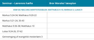 grafik 1 af bror Morales’ læseplan