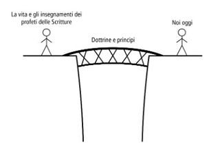 individui collegati da un ponte