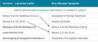 grafik 2 af bror Morales’ læseplan