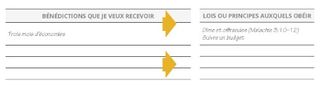 Tableau des bénédictions