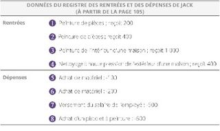 Données du registre des rentrées et des dépenses de Jack