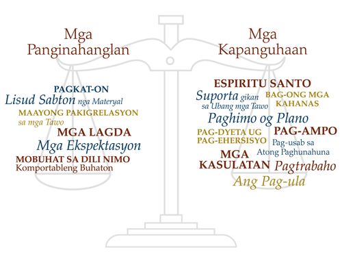 Drawing of scales with categories titled "Demands" and "Resources."  Cebuano language.